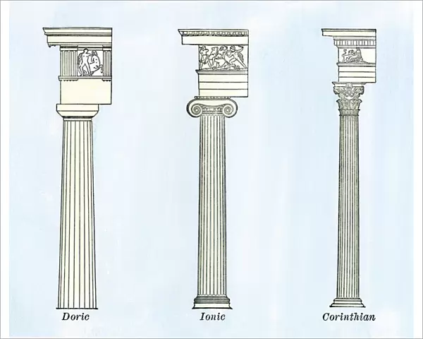 Doric, Ionic, and Corinthian columns