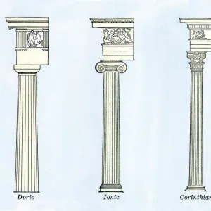 Doric, Ionic, and Corinthian columns