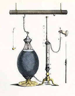 Leyden jar experiment with which Benjamin Franklin showed that a spark